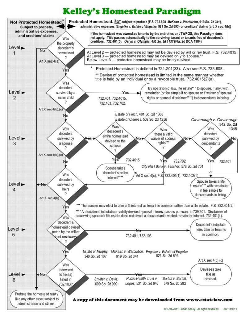 Kelly's Homestead Paradigm