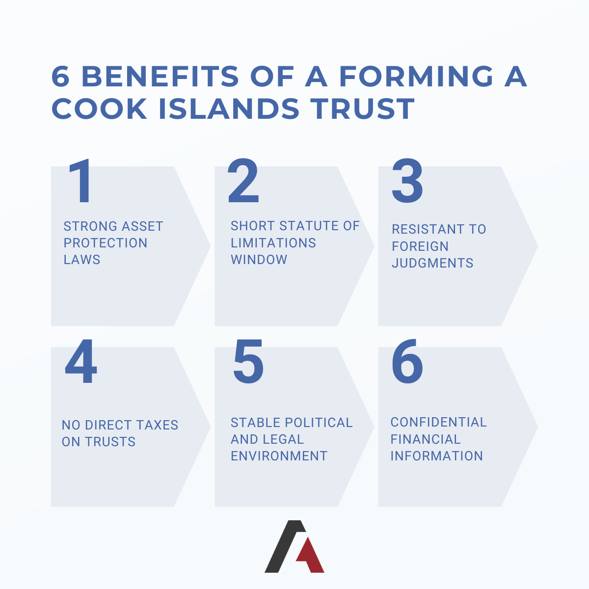 6 benefits of a Cook Islands Trust