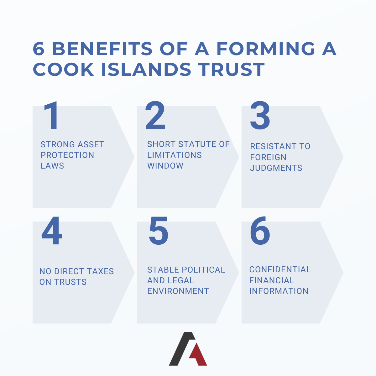What Is a Cook Islands Trust and Should You Get One? Alper Law