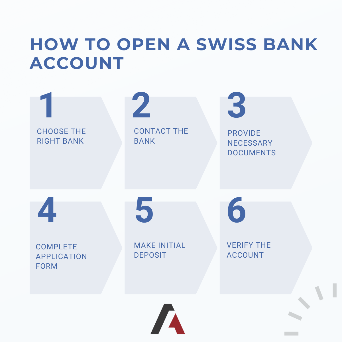 How to open a swiss bank account