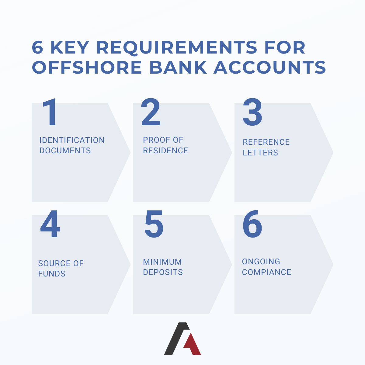 Key requirements for offshore bank accounts