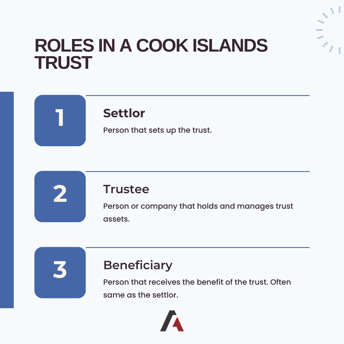 Roles in a Cook Islands Trust