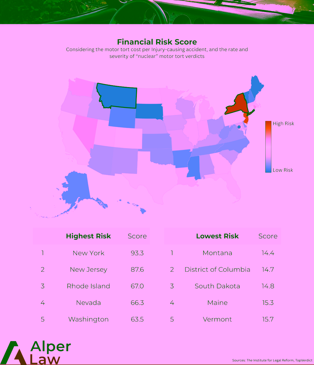 Motor tort financial risk score map showing the severity of legal verdicts and accident costs across the United States.