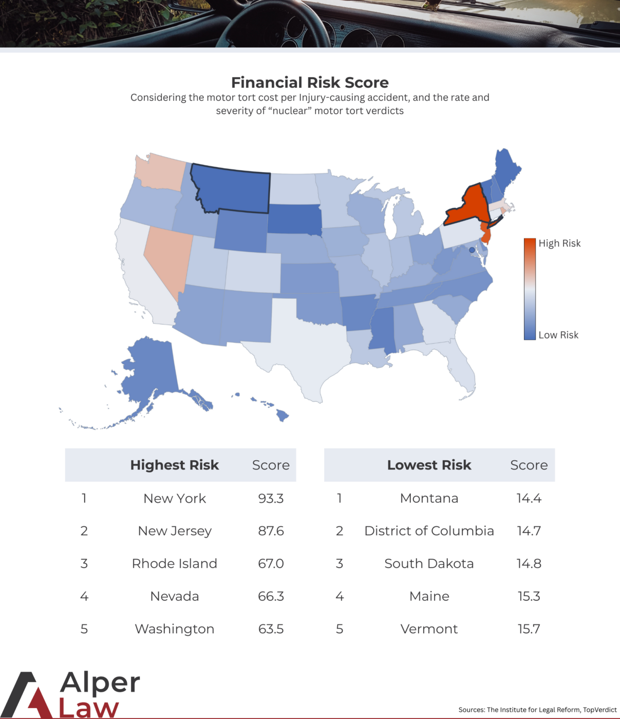 Motor tort financial risk score map showing the severity of legal verdicts and accident costs across the United States.