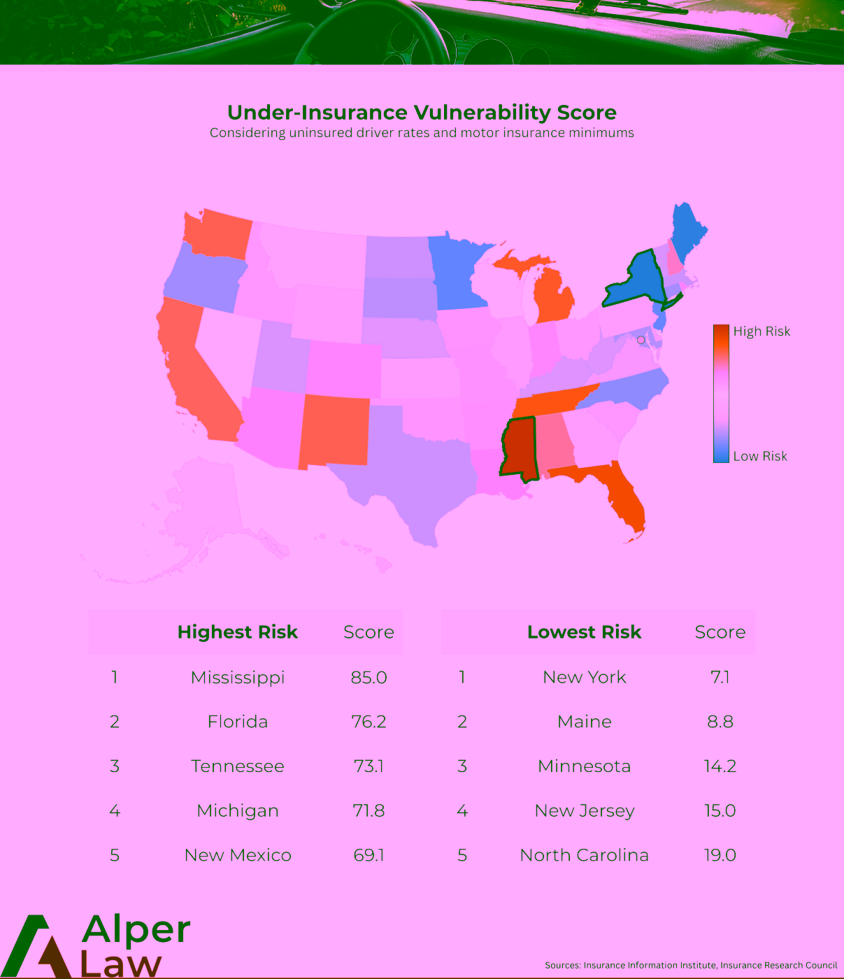 Map of United States under-insurance vulnerability scores and uninsured driver rates by state, highlighting insurance minimum risks.