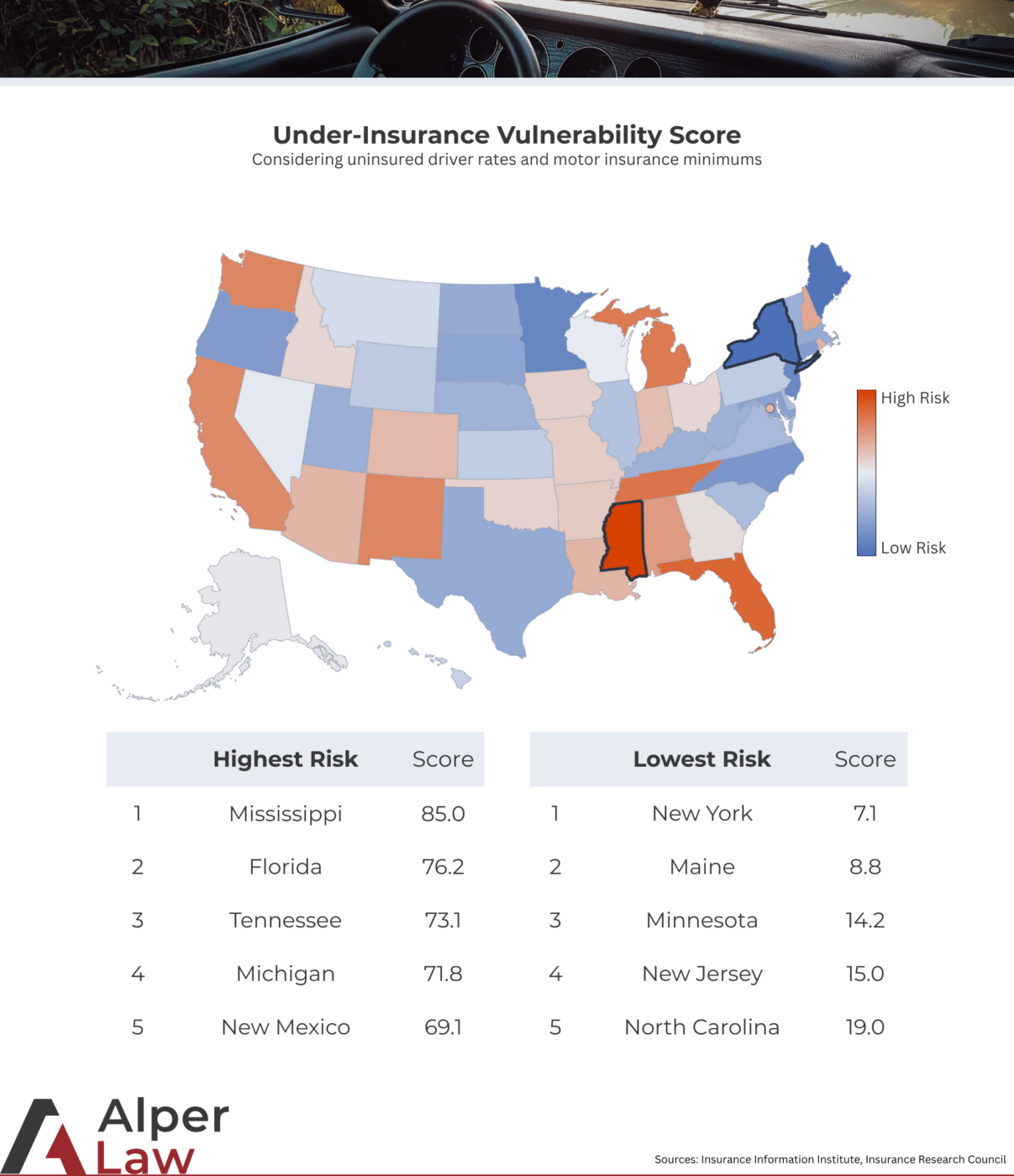 Map of United States under-insurance vulnerability scores and uninsured driver rates by state, highlighting insurance minimum risks.