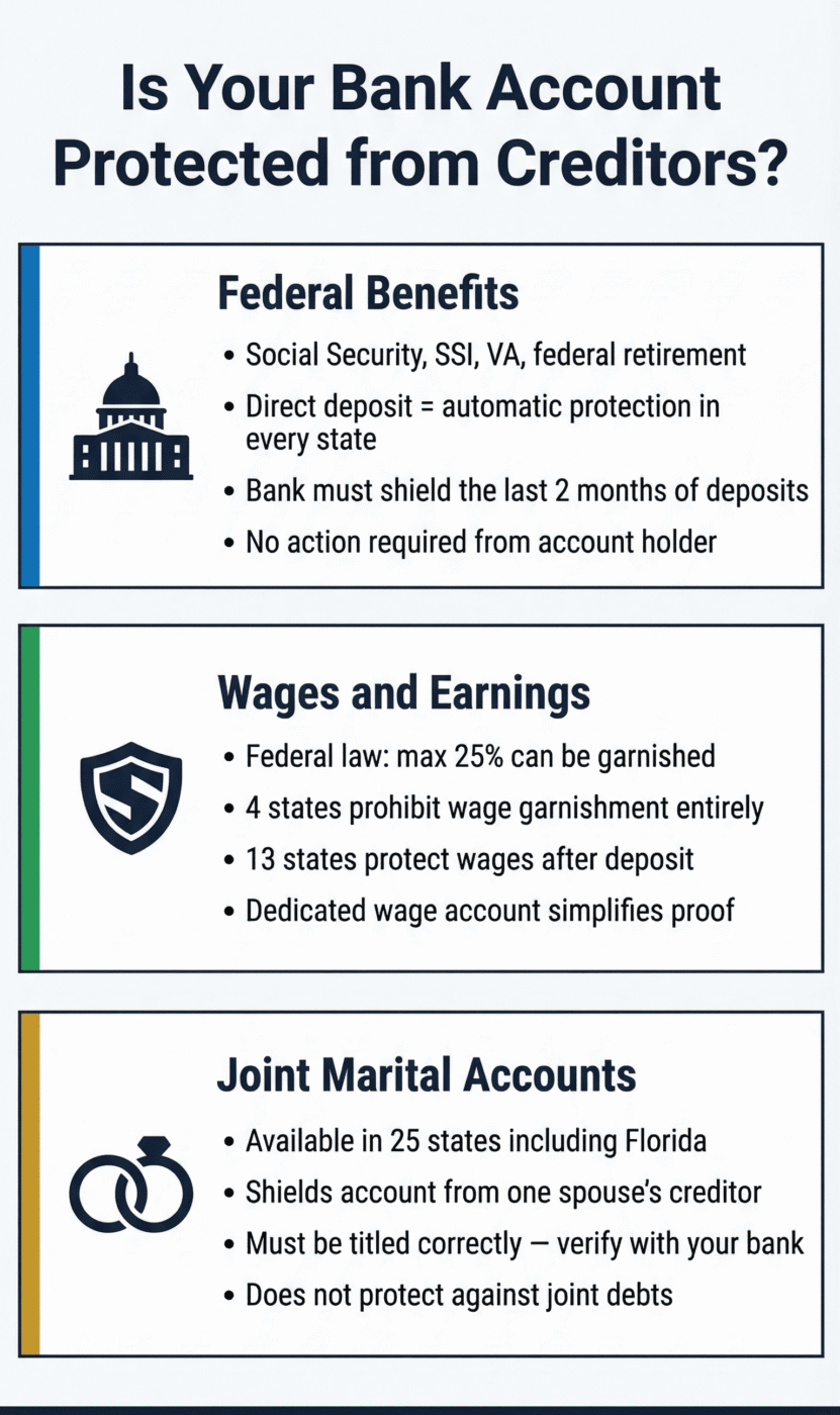 bank account creditor protection infographic